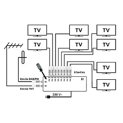 Amplificateur TV intérieur - 2 entrées (TNT + DAB) 8 sorties - SEDEA 912008 - 18 dB, Avec Répartiteur intégré, Bande passante UHF 470 à 694 MHz, FM / VHF 88 à 230 MHz