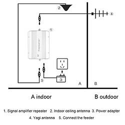 Amplificateur De Signal GSM 900MHz Gain 70dbm Anti-Perte En Alliage D'Aluminium YONIS