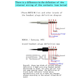 Avis 5x 3.5mm Adaptateur Audio Prise Audio Jack Mutual Convertisseurs Branchez Pour Android Smartphone Et Tablette