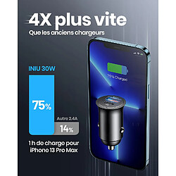 Chargeur Rapide Voiture 2 en 1 USB et USB C - Allume Cigare - Little Boutik©