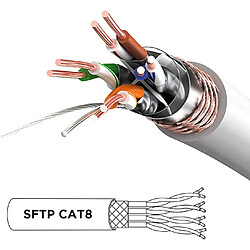 Duronic CAT8 WE Câble Ethernet 2 M Blanc | S/FTP paire torsadée écrantée et blindée | Bande passante 2GHz | Transmission des données 40 Gigabits