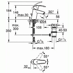 Grohe Mitigeur lavabo Eurosmart taille S cartouche C2