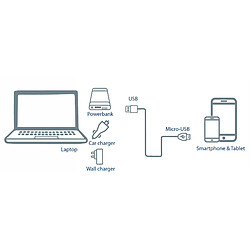 Câble de chargement USB micro vers USB mâle, Câble d'alimentation Android, , Argent, Blaupunkt, BLP0203.666