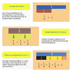 Acheter 3 Set 83 Pcs Magnetic Fraction Tiles Math Teaching