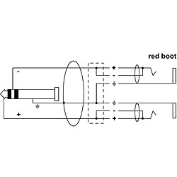 Câble antenne