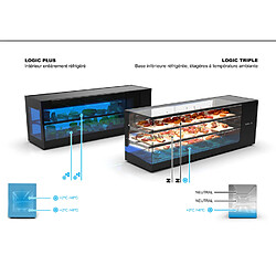 Vitrine Réfrigérée Logic triple de Présentation 1 ou 2 Niveaux - 4 GN 1/3x40 - Sayl