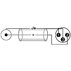 Câble DJ PA RCA mâle/XLR mâle 1,5m stereo