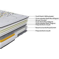 Acheter Ebac Matelas 140x190 Rugby - Ressorts ensachés - Hauteur 27 cm - Soutien très ferme