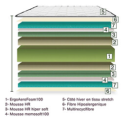 Visiodirect Matelas réversible DIAZ 160x200 cm, en mousse haute densité, indépendance du couchage, face été/hiver, épaisseur 20 cm