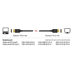 Avis DeLock Câble Displayport 8 K 60 Hz 5 m DP 8 K Certifié Noir