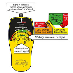 Elap Pointeur + Mesureur de signal pour antenne terrestre