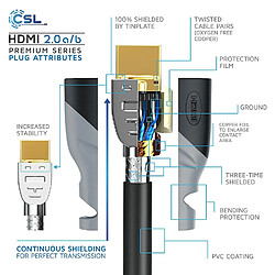 CSL - 2m Ultra HD 4k HDMI Câble - High Speed par Ethernet - Full HD 1080P 4K Ultra HD 2160P 3D Arc et CEC - Câble Triple Blindage - Blindage Fiche et Contacts