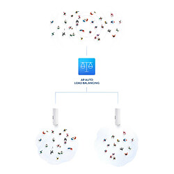 Modem, routeur & point d'accès D-Link