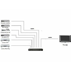 Real Cable Switch HDMI HDS-61