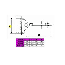 Avis IBFM FERMEPORTES A TIGE N 3 MAX 60KG