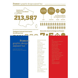 France : graphic design aujourd'hui : graphisme, illustration, direction artistique, photographie