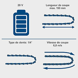 tronconneuse 6 sans fil - SCHEPPACH - BC-PS150-X - Longueur de coupe 150 mm - Vitesse 6,8 m/s - 20V IXES pas cher