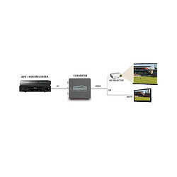 Acheter Convertisseur audio-vidéo AV to HDMI Marmitek Connect AH31