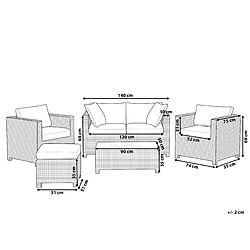 Avis Beliani Set de jardin MILANO Polyrotin Blanc cassé