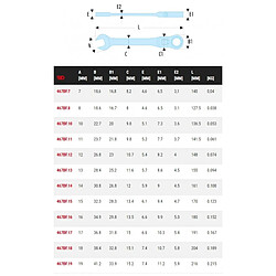 Clé mixte à cliquet articulée métrique Facom 467BF