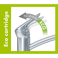 Acheter Mitigeur d'Évier de Cuisine HANSGROHE Mycube S Aspect Acier