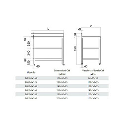 Plonge Grand Evier - Gamme 600 - Ristopro