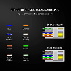 UGREEN Lot de 10 Cat 6 Connecteur RJ45 Ethernet Réseau Embout Fiche Blindé STP 8P8C pour Cable Réseau Cat 6 Cat 5e Cat 5