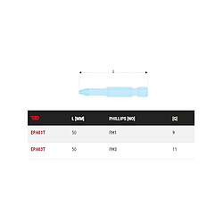 Embout high perf série 6 Facom pour vis cruciformes Phillips EP60T