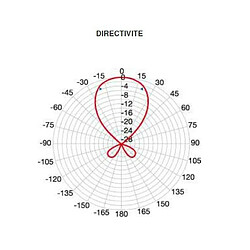 Avis Antenne UHF Fracarro Sigma X 700 - Gain élevé 15 dBi, Filtre LTE 700 intégré, Polarisation H ou V, 470 – 694 MHz