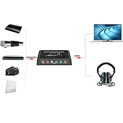 Universal Composant vers convertisseur compatible HDMI Composant vidéo RGB vers adaptateur câble compatible HDMI pour PS2 Wii DVD pour HD |