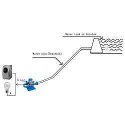 Micro hydro turbine électrique 1500W 220V hautes eaux - Hauteur d'eau 13- 15m, débit d'eau 12-18 l/sec