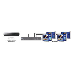 Acheter Marmitek Split 614 UHD 2.0 - Répartiteur HDMI