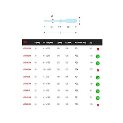 Tournevis Protwist Facom pour vis cruciformes Pozidriv Lame ronde ATD