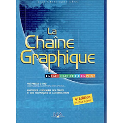 La chaîne graphique : la face cachée de la pub