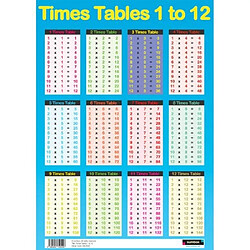 Poster Tables de Multiplication Bleu