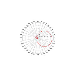 Avis AT-100 Antenne Mipro