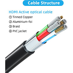 Acheter Cable HDMI 2.0 4K 60Hz-18Gbps - 5M - Little Boutik©