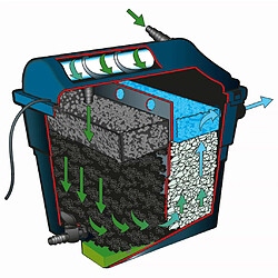 Avis Ubbink Filtre d'étang FiltraClear 4500 BasicSet 1355160