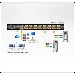 Alpexe 16 ports KVM Switch Noir pas cher