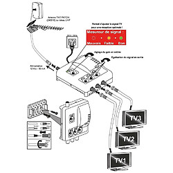 Amplificateur distributeur intérieur 3 sorties F UHF Tonna 402663 - Filtre LTE 700 4G 5G, Gain 22 x 3 dB, réglable avec mesureur LED