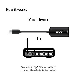 Club 3D CLUB3D CAC-1520 adaptateur et connecteur de câbles USB C Ethernet Noir