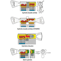 Avis Cylindre Vachette V5 Barillet 30 x 40 pour serrure de porte