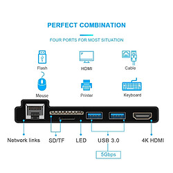 Wewoo HUB SK-S5HL RJ45 + 2 x USB 3.0 + HDMI + Lecteur de carte mémoire SD / TF Adaptateur HUB 4K HDMI Noir pas cher