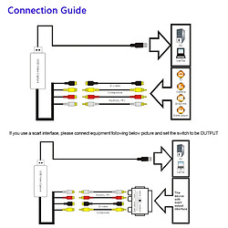 Acheter Universal Capture vidéo USB 2.0 HD TV DVD VHS DVR Adaptateur magnétoscope Grabber Convertisseur Vidéo analogique Audio pour 1087 |