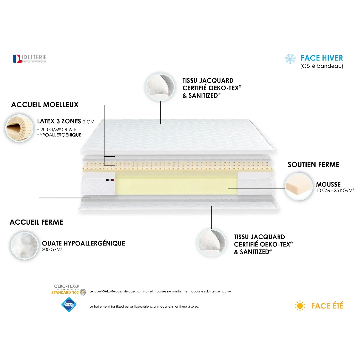 Acheter Idliterie Ensemble Matelas accueil Latex 3 zones INITIAL - Bi Confort Mousse & Latex + Sommier - Made in France