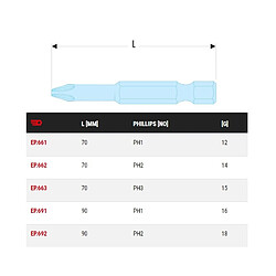 Embout standard série 6 Facom pour vis cruciformes Phillips EP6