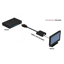 Techly Convertisseur HDMI mâle pour VGA femelle pas cher