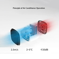 Avis Refroidisseur D'Air Portable, Climatiseur Refroidisseur D'Air Évaporatif Humidificateur Purificateur Ventilateur De Refroidissement De Bureau Pour Bureau De Chambre à Coucher