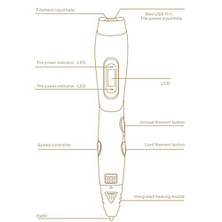 Avis Yonis Stylo 3D ABS/PLA Pour Enfants Avec Ecran LCD Pour Dessin DIY