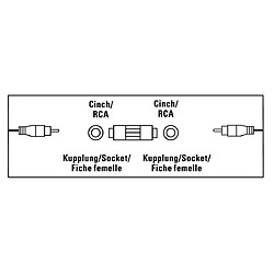 HAMA Adaptateur audio, fiche RCA femelle - fiche RCA femelle